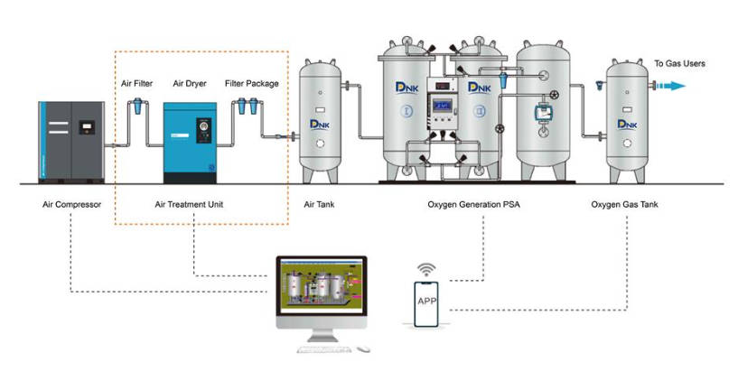Automation & Monitoring Capabilities