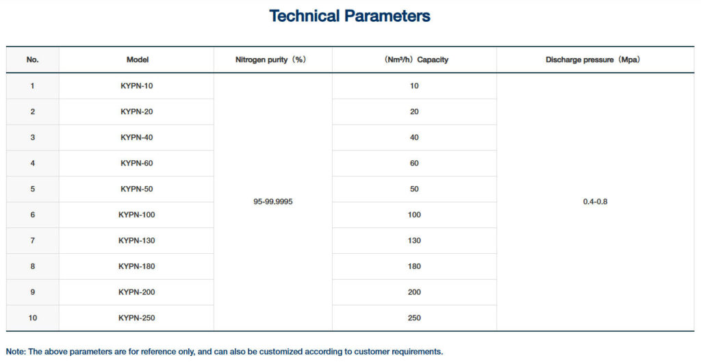 DINAK’s KYPN Models Technical Parameters