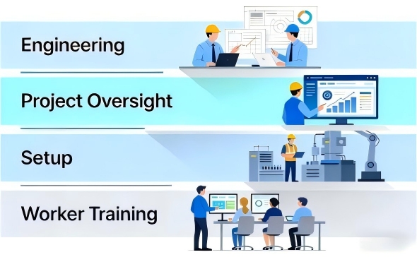 Our service coverage.