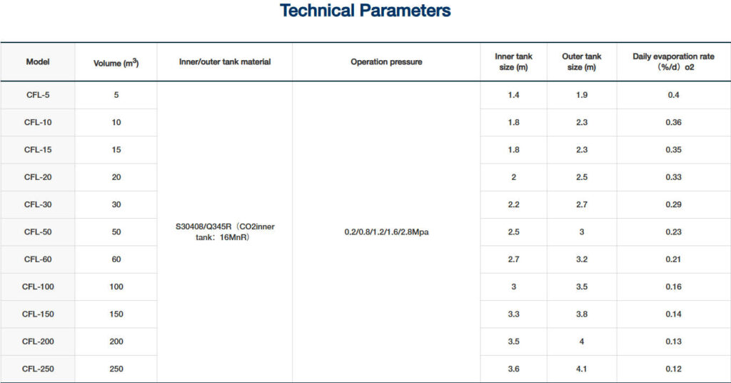 Technical Parameters