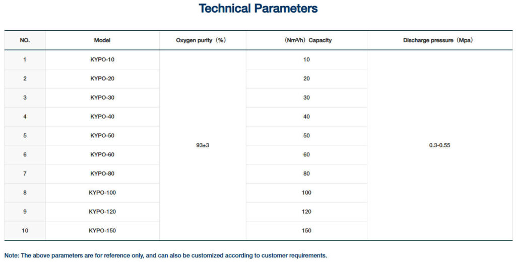 The KYPO Series’ Technical Parameters